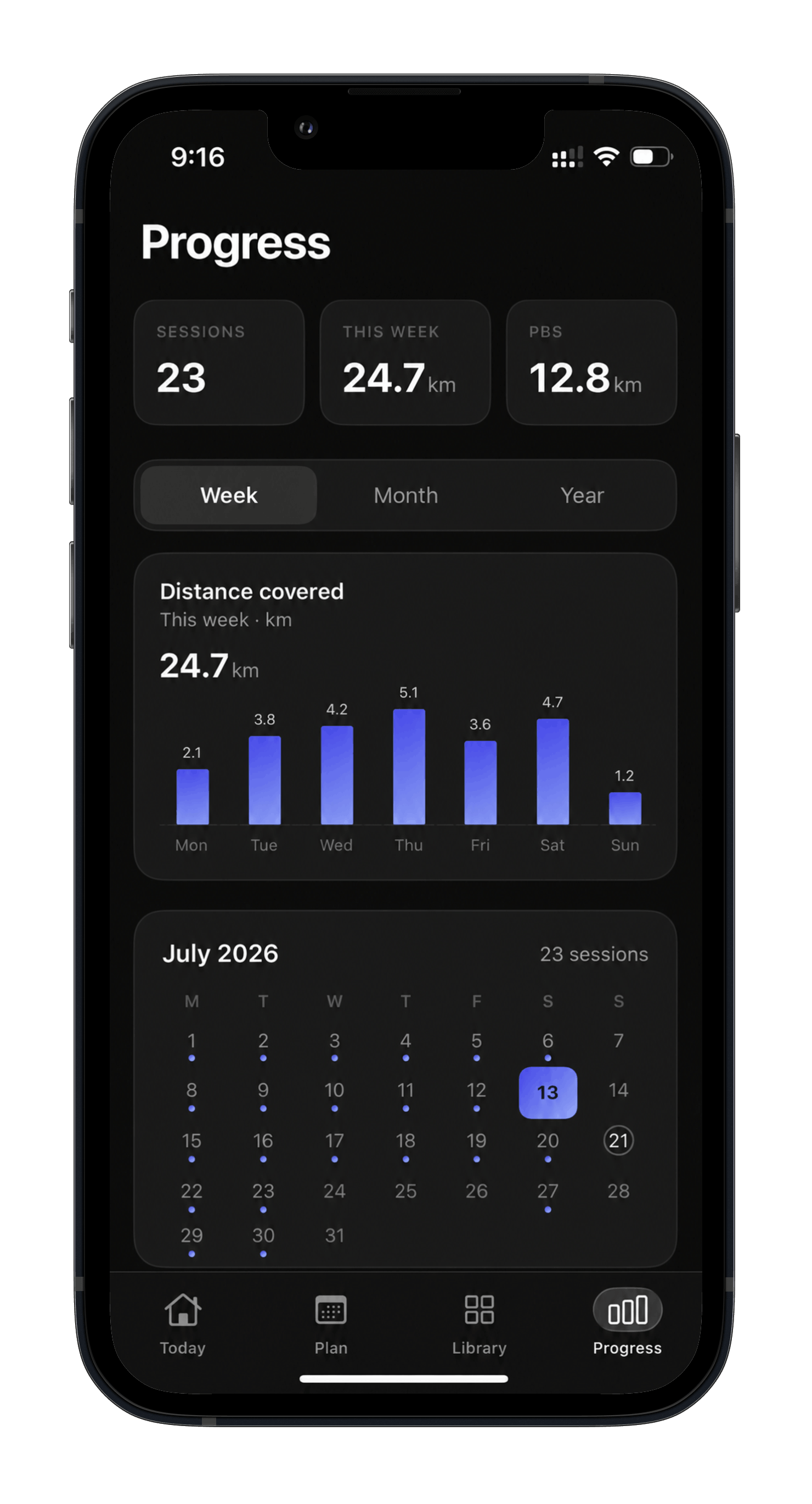 RoxPath progress dashboard